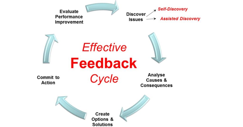 Analyzing and implementing feedback effectively