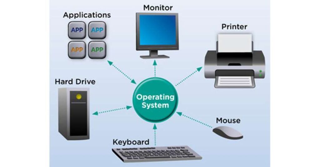 operating-system-layer-of-Computer-architecture